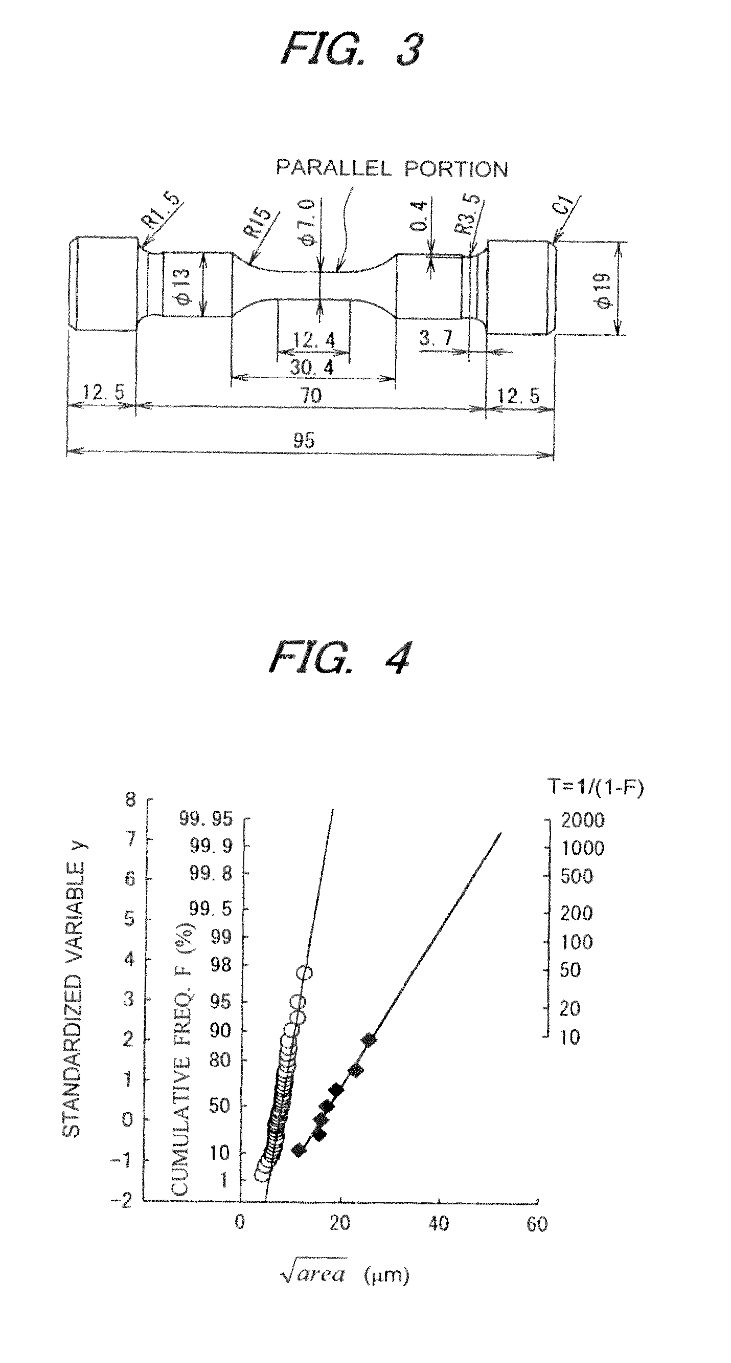 Inclusion rating method