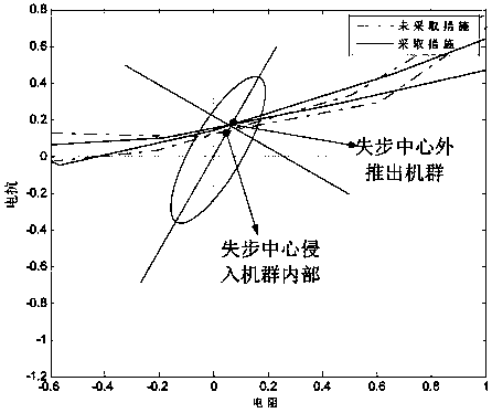 Flexible extrapolation method under out-of-step center machine group intrusion based on thyristor controlled series compensation parameter adjustment