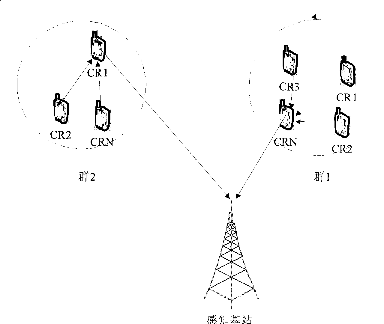 Dual-time collaboration detection method for sensing idle frequency spectrum in radio frequency