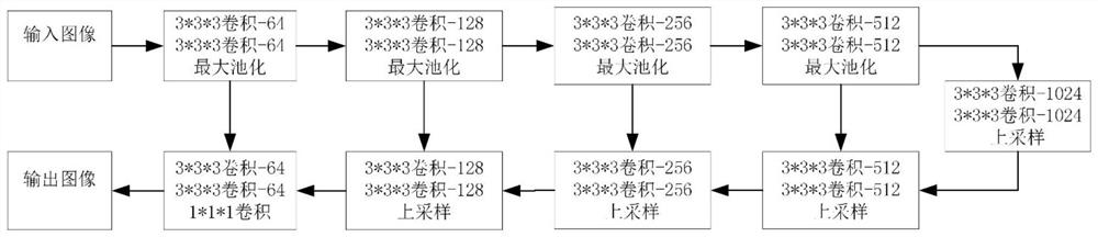 Pulmonary nodule detection method based on convolutional neural network