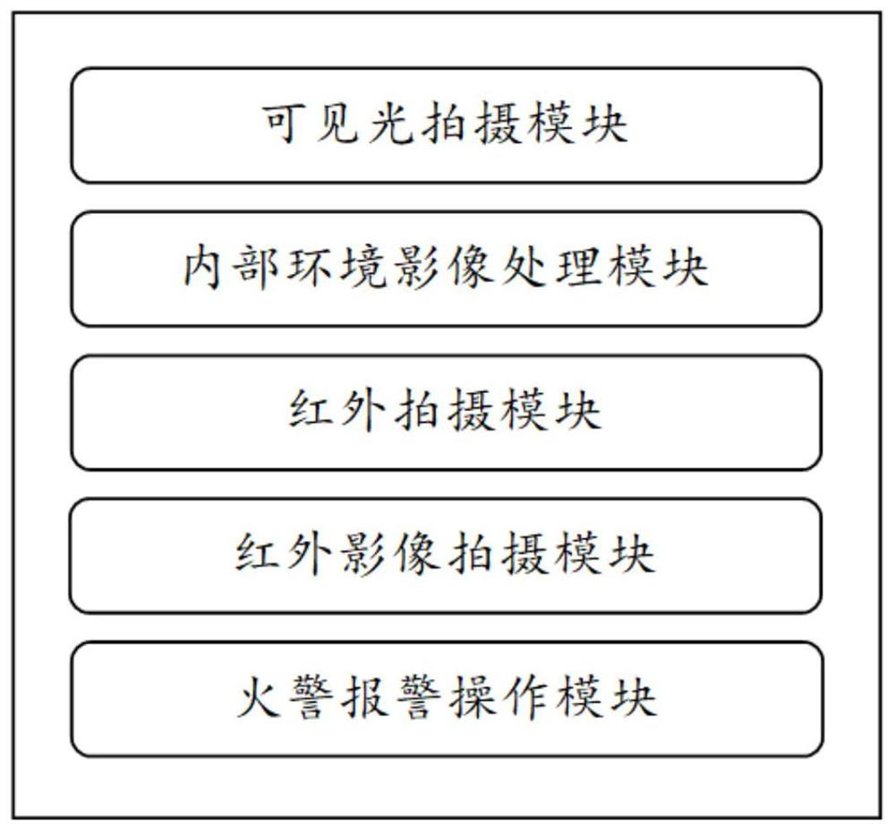 Automatic alarm method and system based on Internet of Things