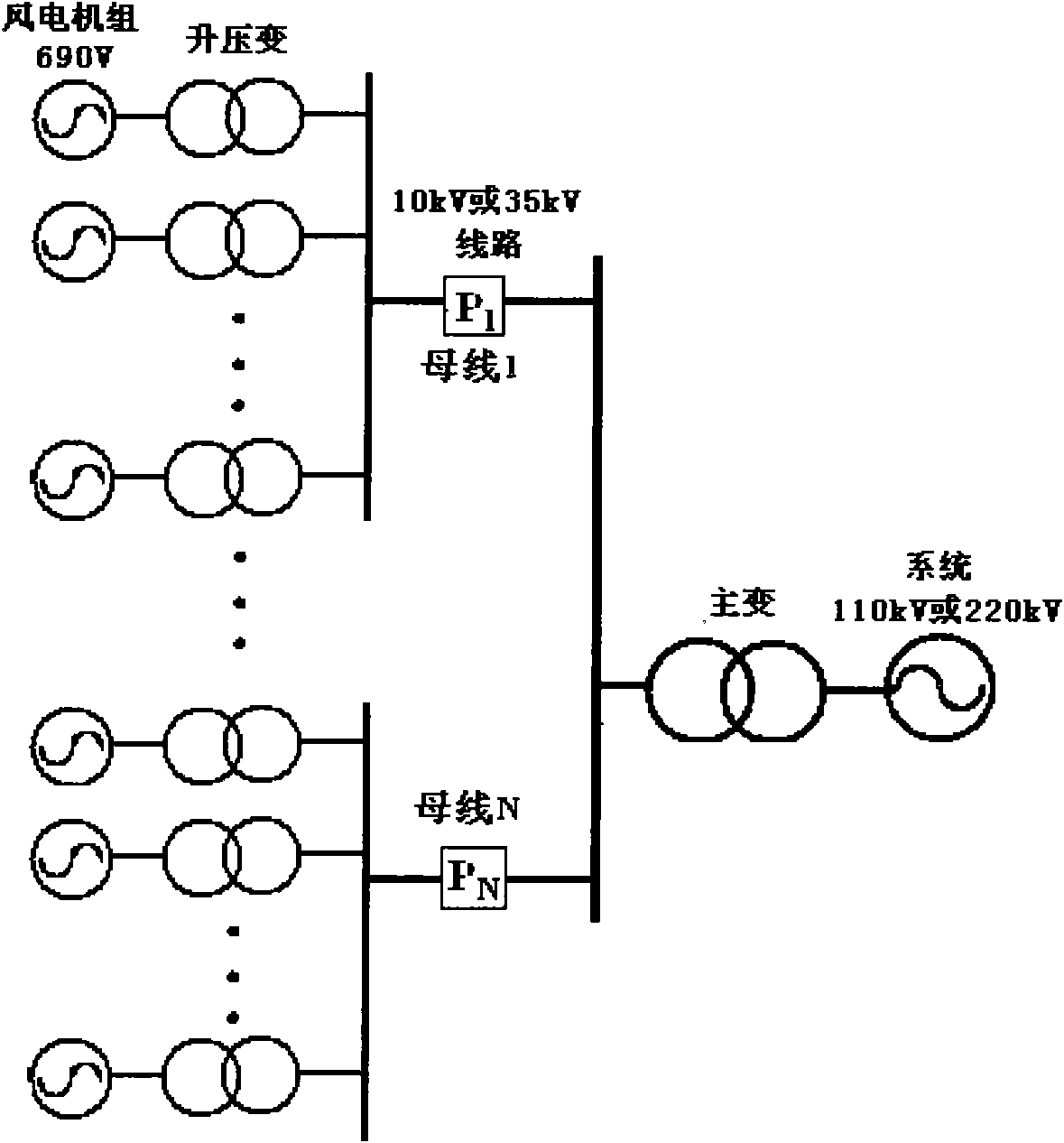 Wind power station whole low voltage ride through (LVRT) system