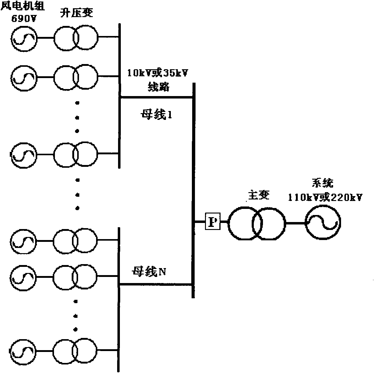 Wind power station whole low voltage ride through (LVRT) system