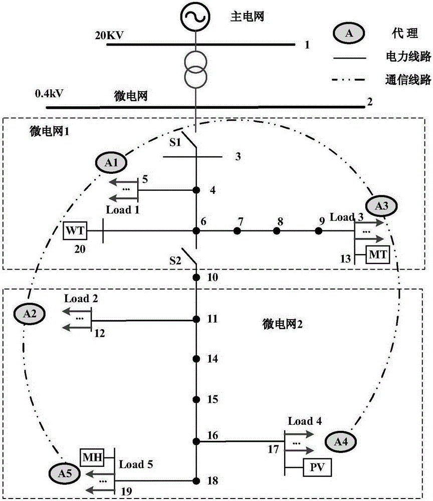 A control method for reducing load shedding cost of island microgrid