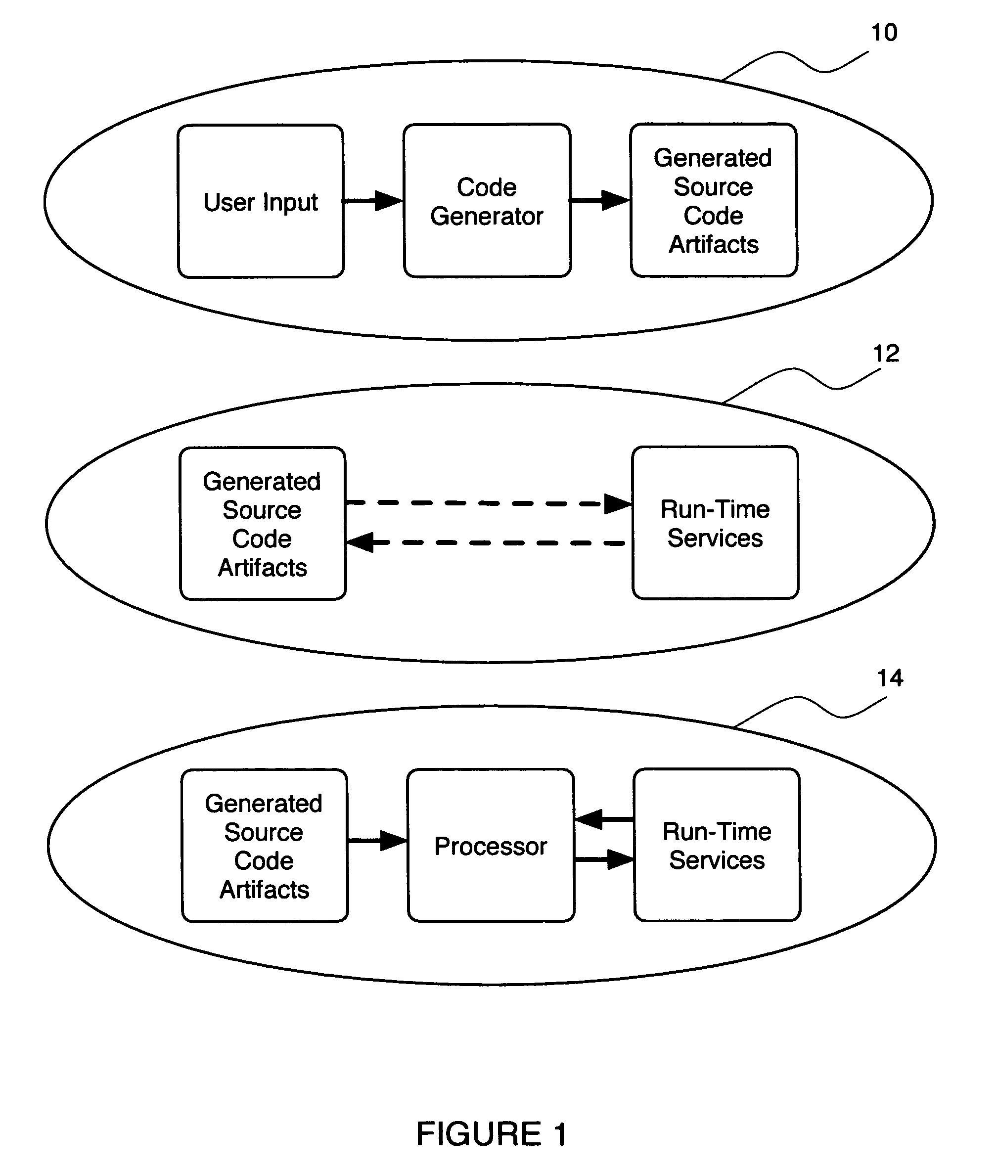 System and method for automating the development of web services