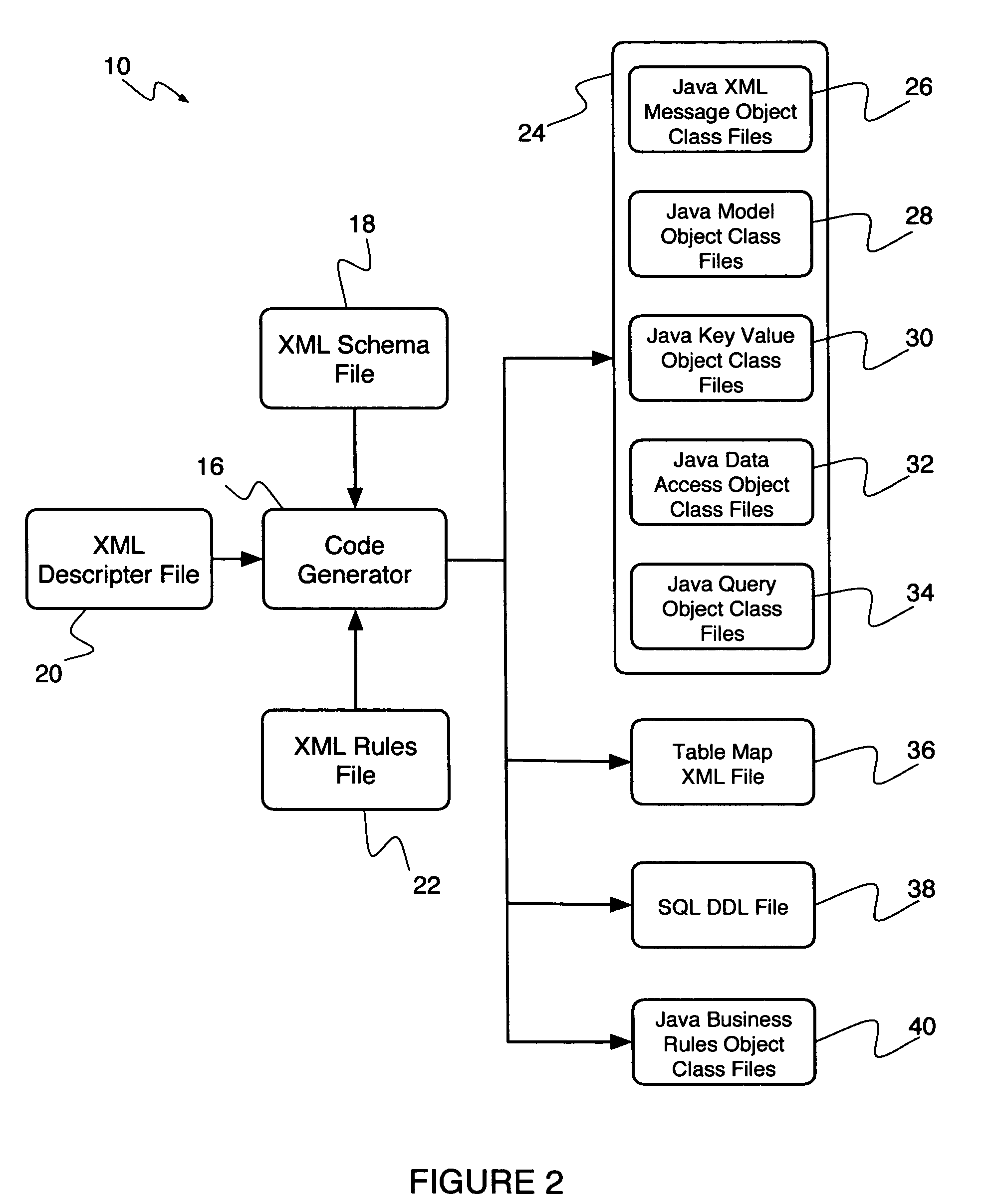 System and method for automating the development of web services