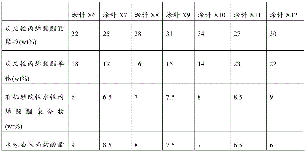 Waterborne radiation curable coating decorative plate and preparation method thereof