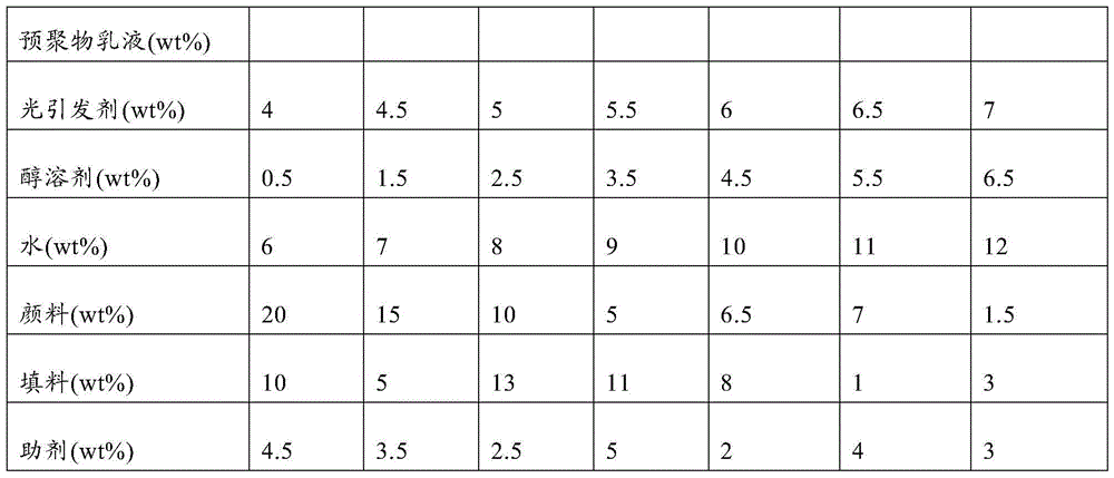 Waterborne radiation curable coating decorative plate and preparation method thereof