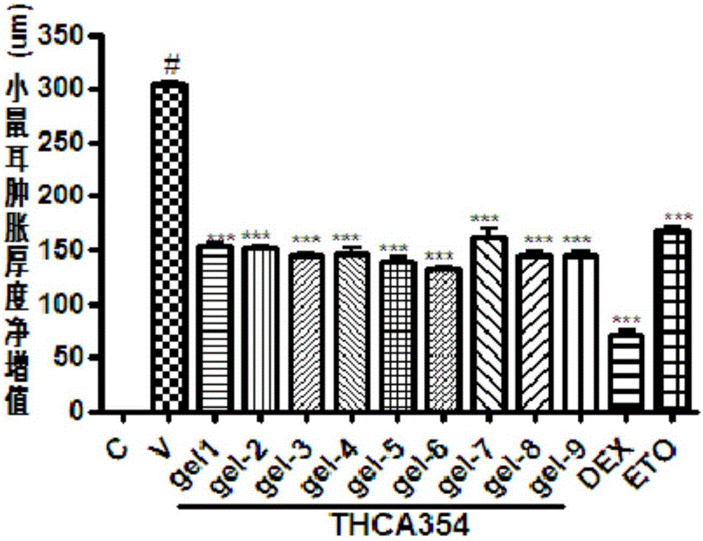 Gel for treating skin diseases such as dermatitis and eczema and preparation method and application of gel for treating skin diseases such as dermatitis and eczema