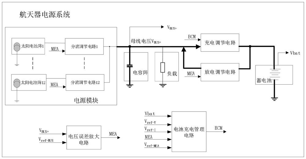 Spacecraft power supply system and control method thereof