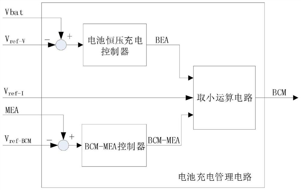 Spacecraft power supply system and control method thereof