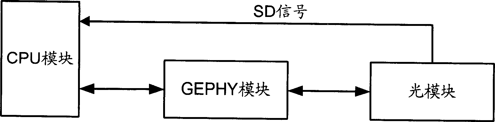 Kilomega Ethernet port butt method