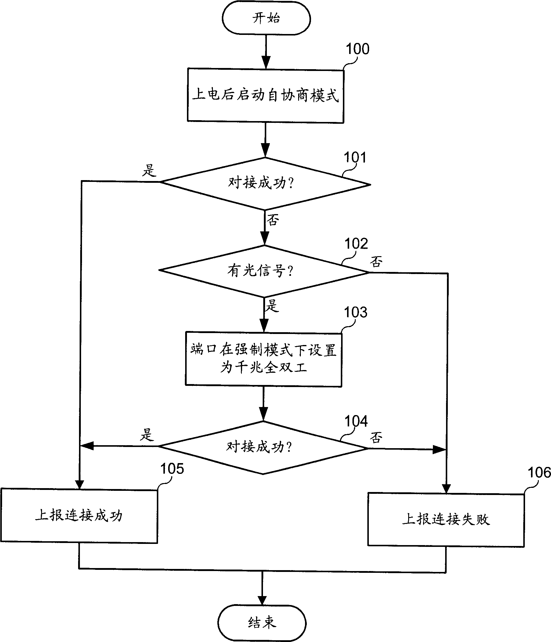 Kilomega Ethernet port butt method