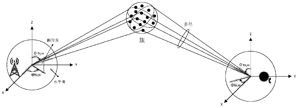 Doppler effect implementation method of wireless channel simulator based on 5G