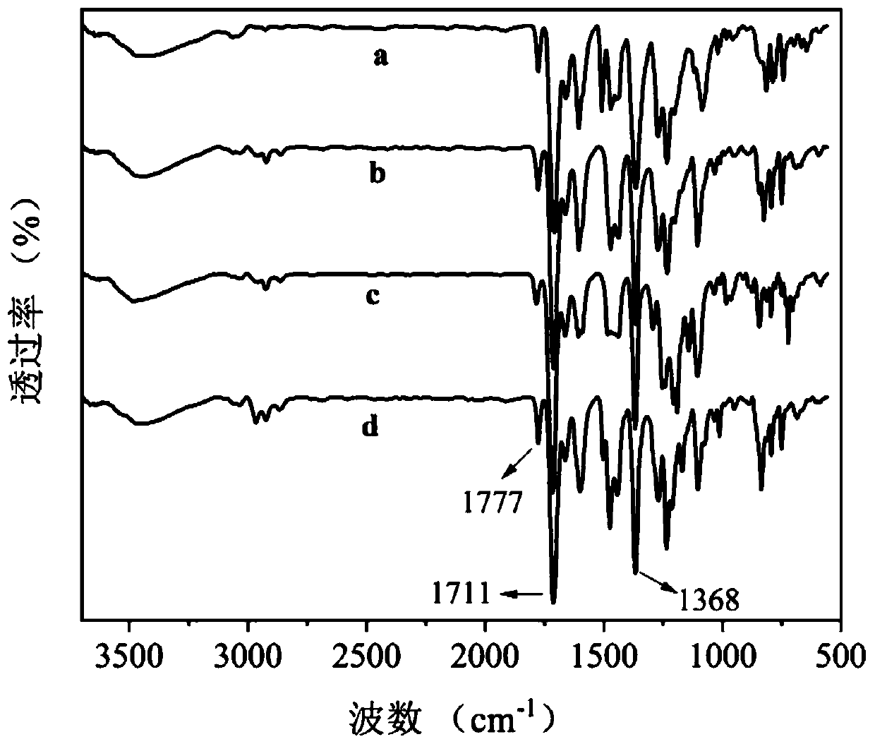 Fluoride ion color sensing polyimide film and its preparation method and application