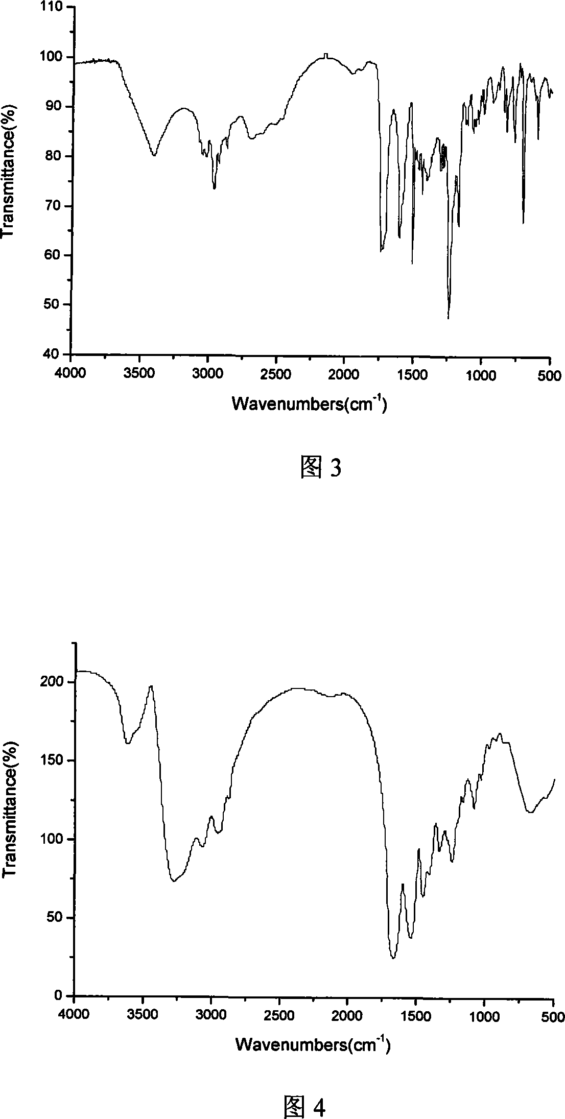 Preparation of tamoxifen citrate microcapsule prepared by complex coacervation method