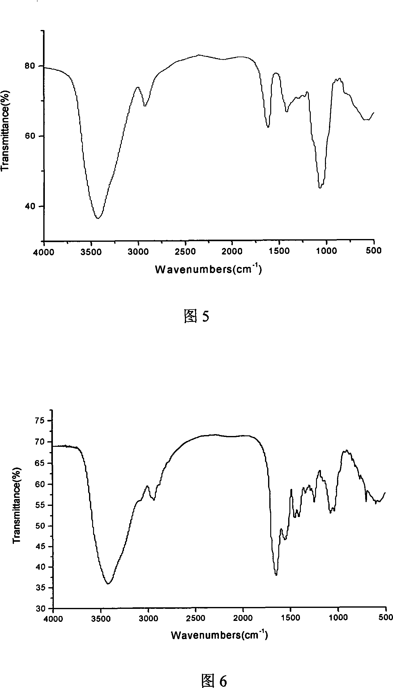 Preparation of tamoxifen citrate microcapsule prepared by complex coacervation method