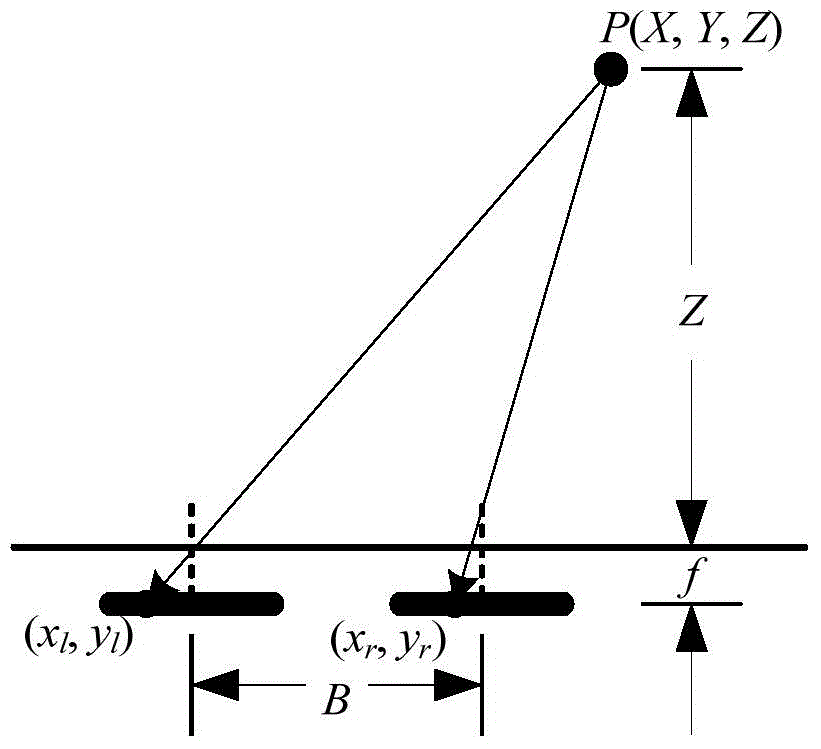 Fast three-dimensional reconstruction method in vision measurement