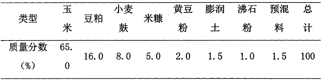 Mongolian veterinary medicine feed additive for increasing weight and resisting diseases for sheep and preparation method of Mongolian veterinary medicine feed additive