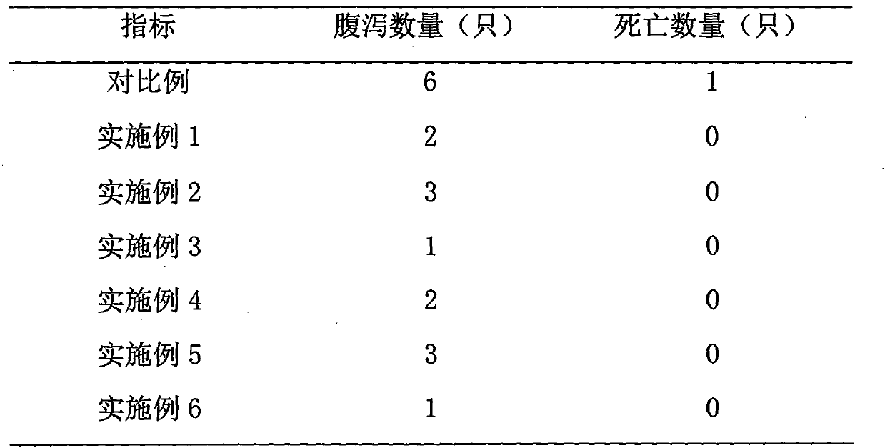 Mongolian veterinary medicine feed additive for increasing weight and resisting diseases for sheep and preparation method of Mongolian veterinary medicine feed additive