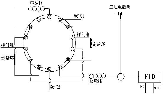 Detection device and method of non-methane total hydrocarbon