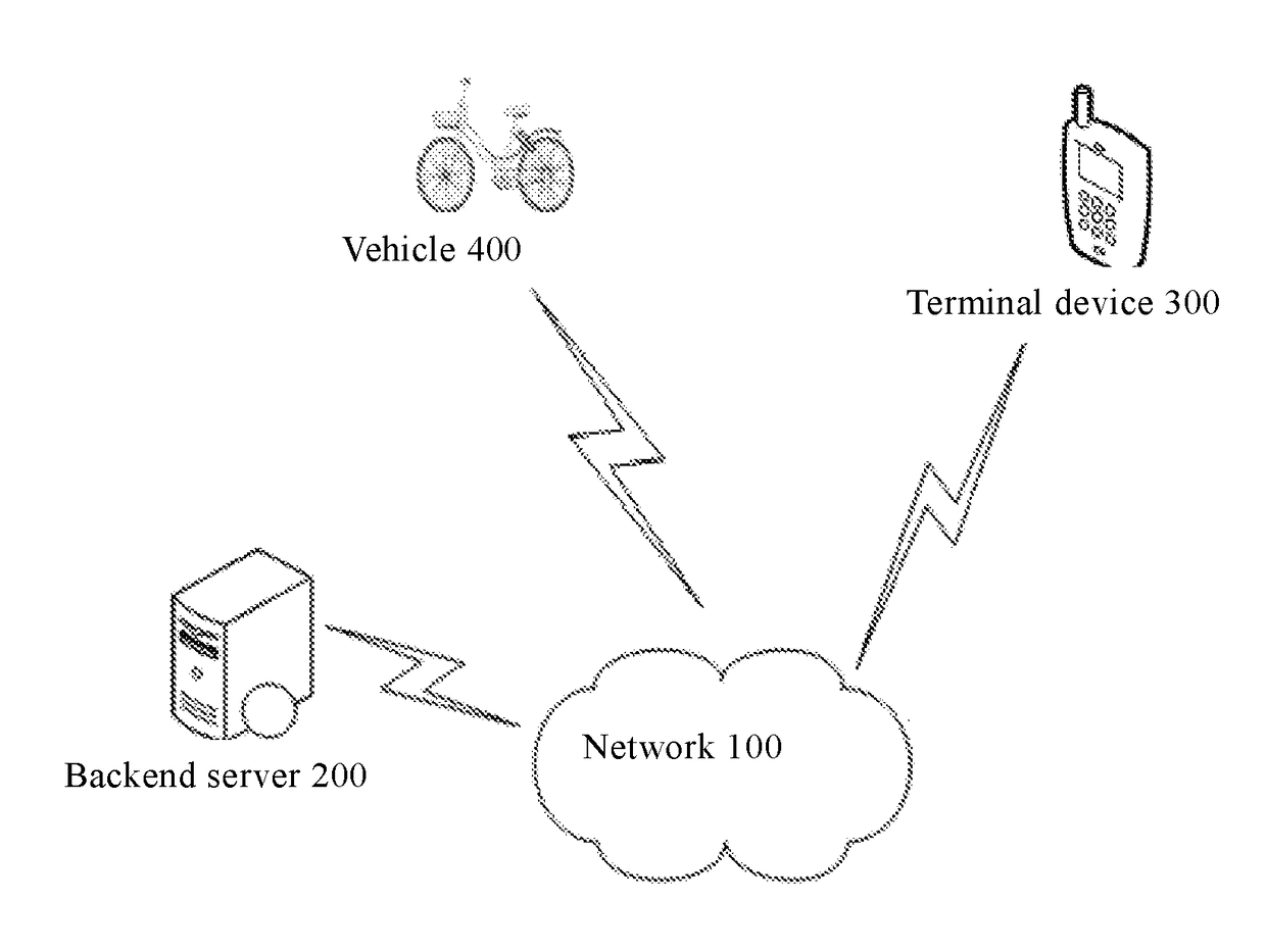 Shared vehicle positioning method and apparatus, and terminal device