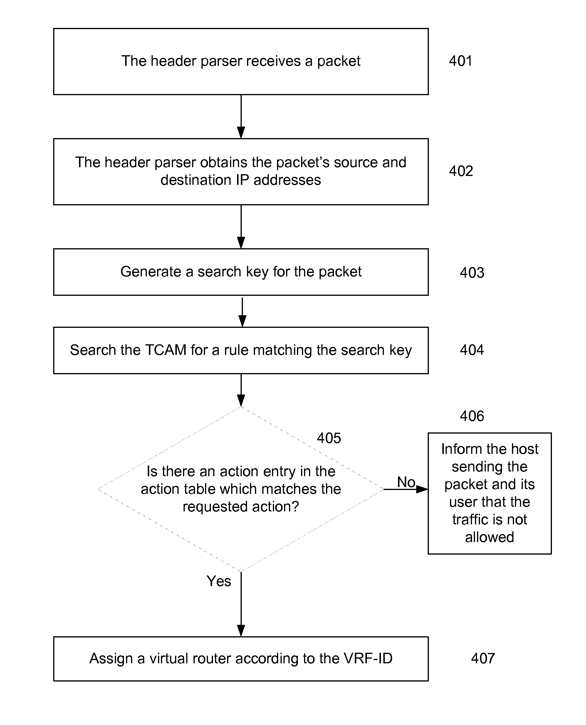 Policy-based virtual routing and forwarding (VRF) assignment