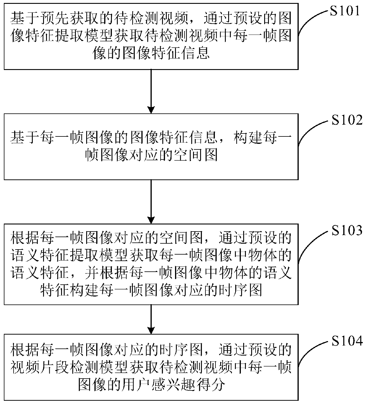 Video highlight detection method and device based on graph neural network