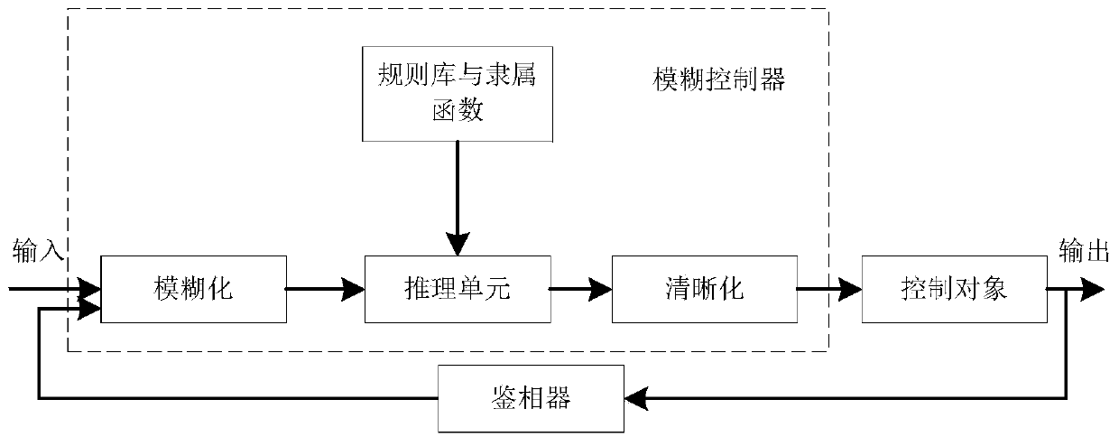 Portable ultrasonic physiotherapy instrument based on fuzzy control algorithm