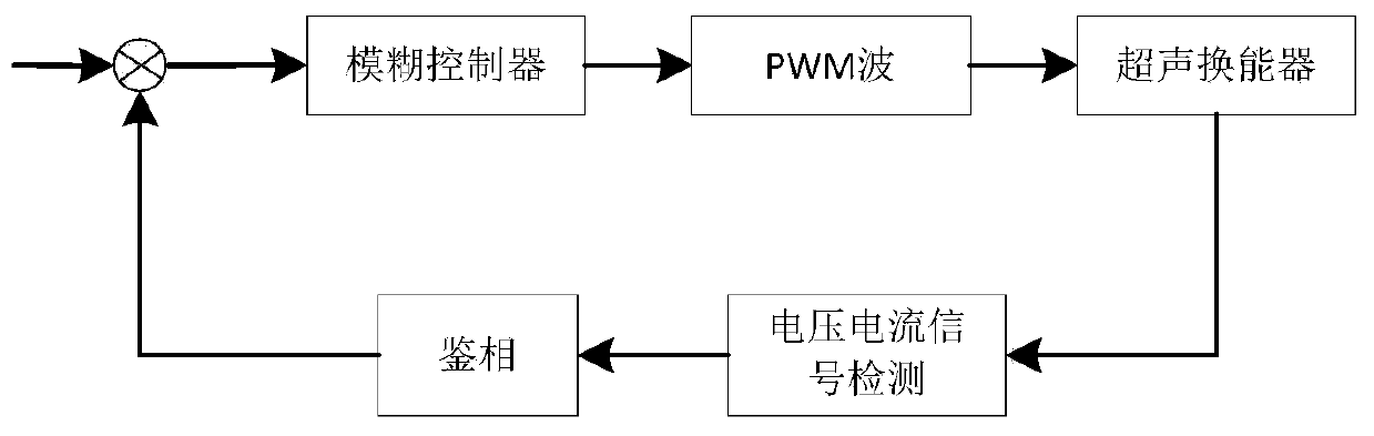 Portable ultrasonic physiotherapy instrument based on fuzzy control algorithm