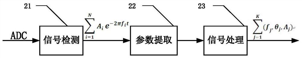 Broadband signal generation device and method based on adaptive correction