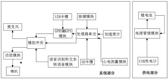 Intelligent crutch device focusing on elderly caring and accompanying