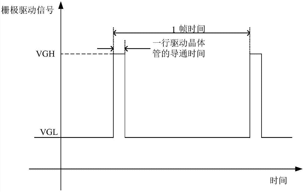 Array substrate gate driving circuit, display panel and display device