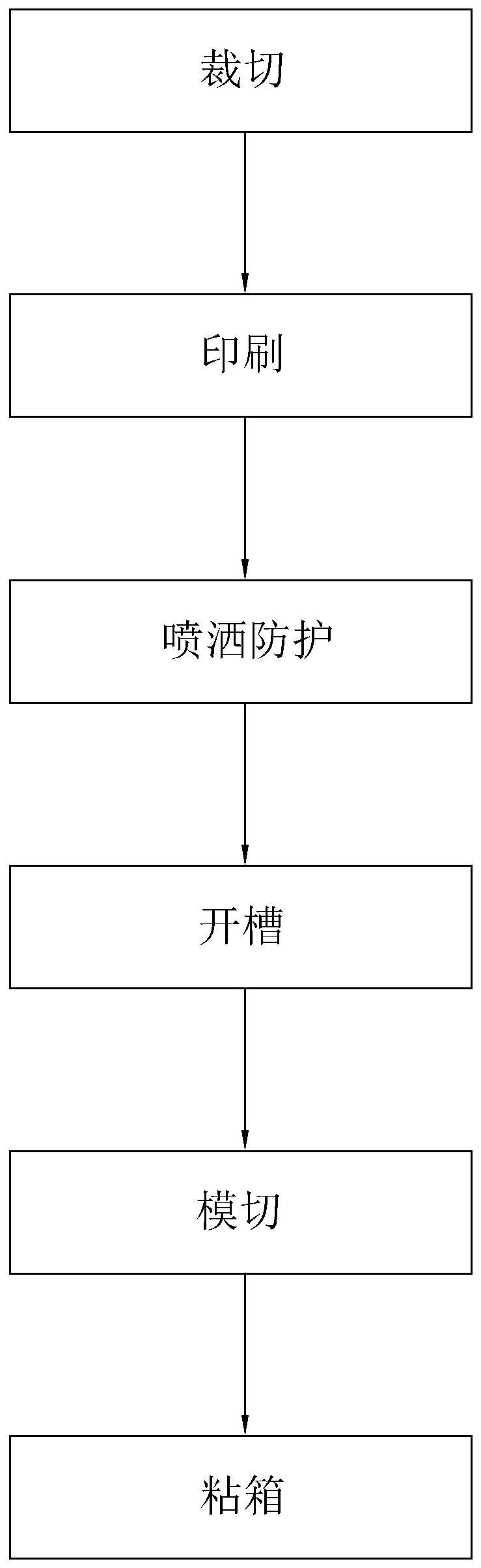 Manufacturing method of corrugated carton