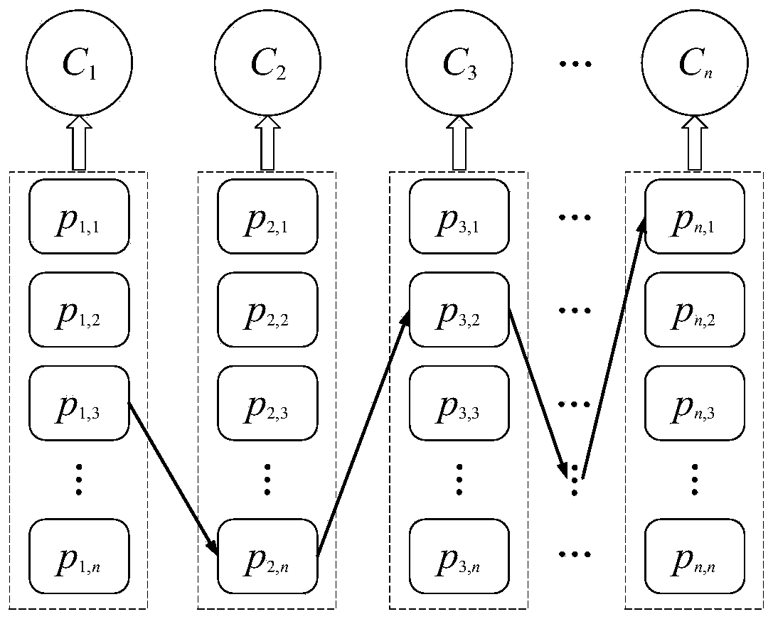 Ant colony sequencing and positioning method applied to circular layout