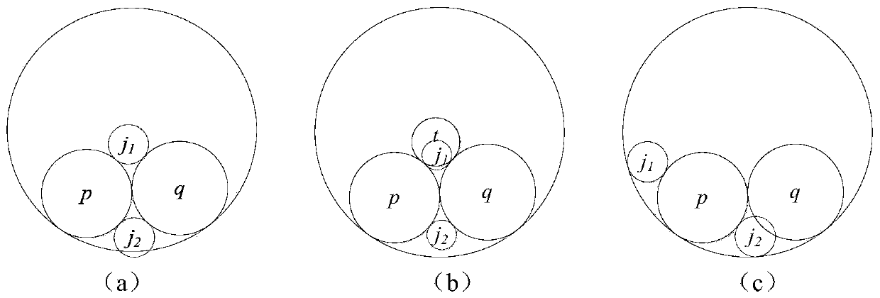 Ant colony sequencing and positioning method applied to circular layout