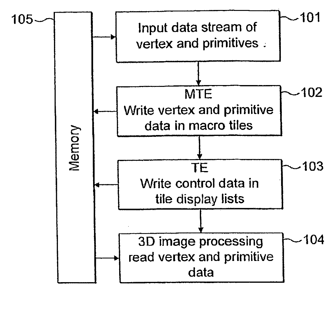 Display list control stream grouping in tile based 3D computer graphics system