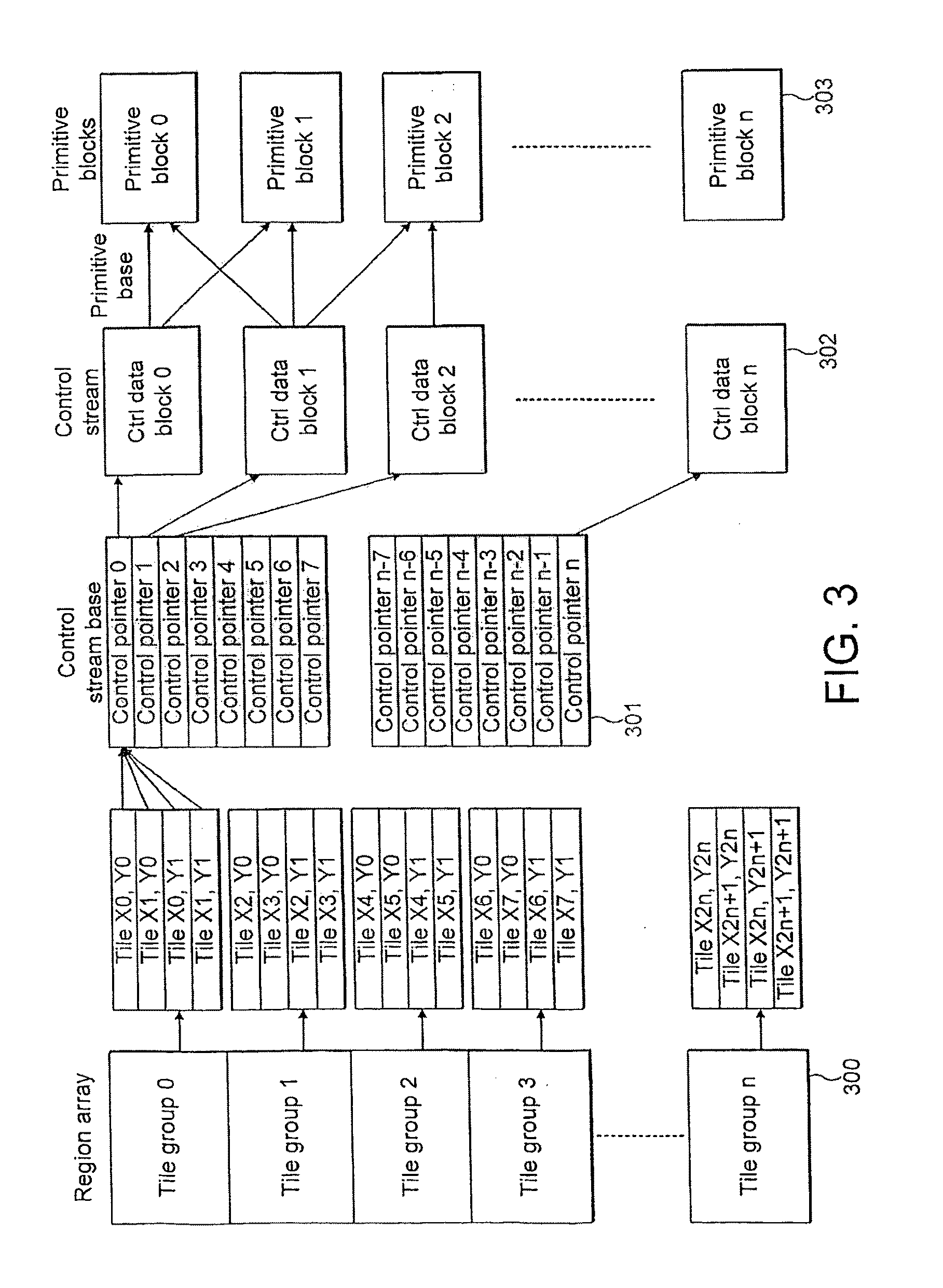 Display list control stream grouping in tile based 3D computer graphics system