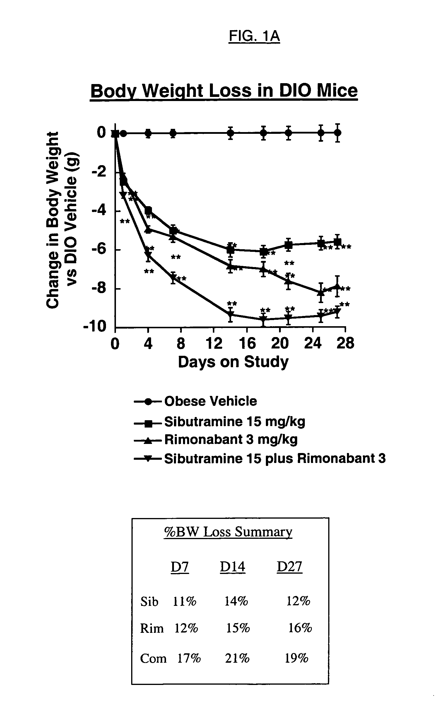 Combination and use of drugs