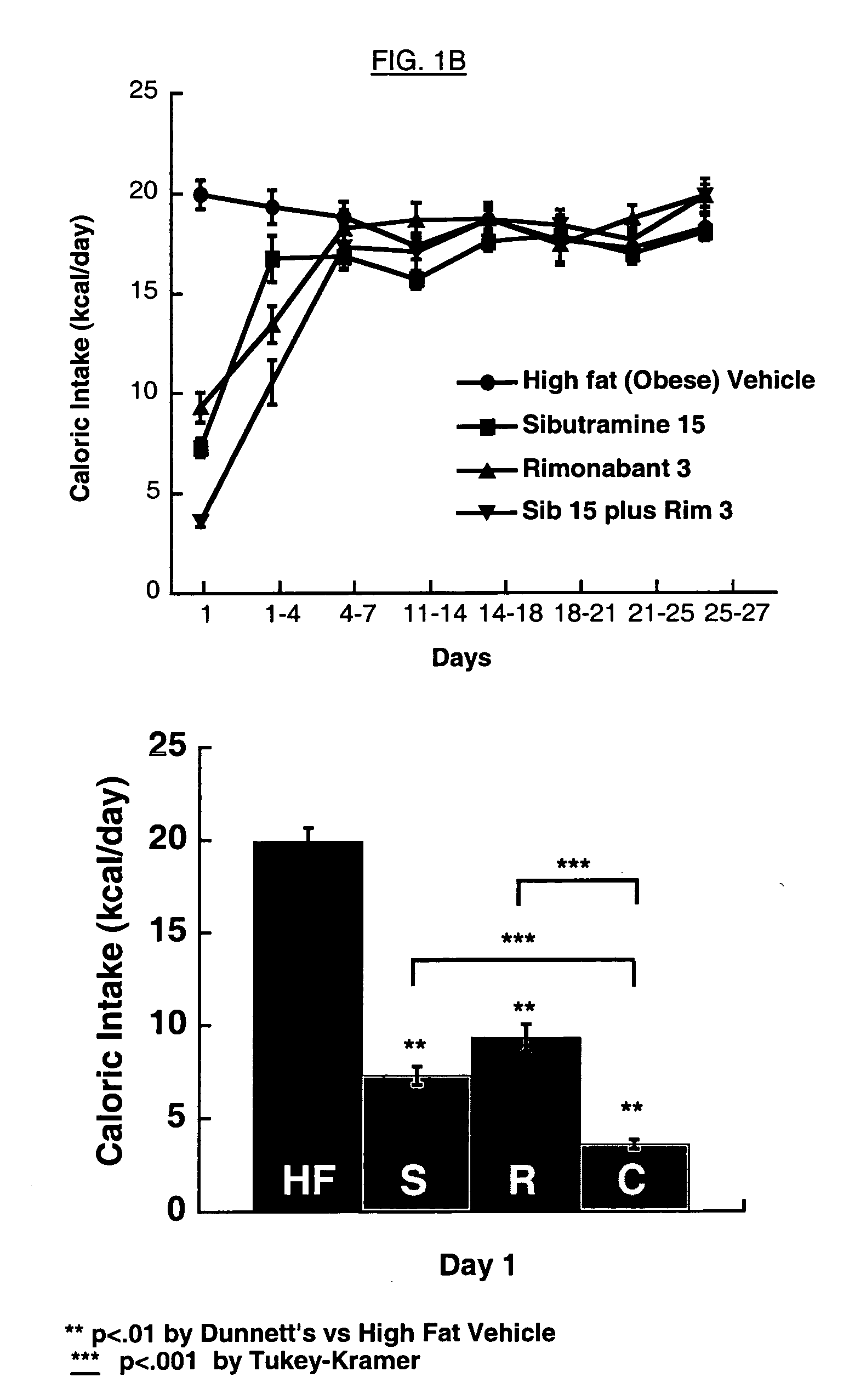 Combination and use of drugs