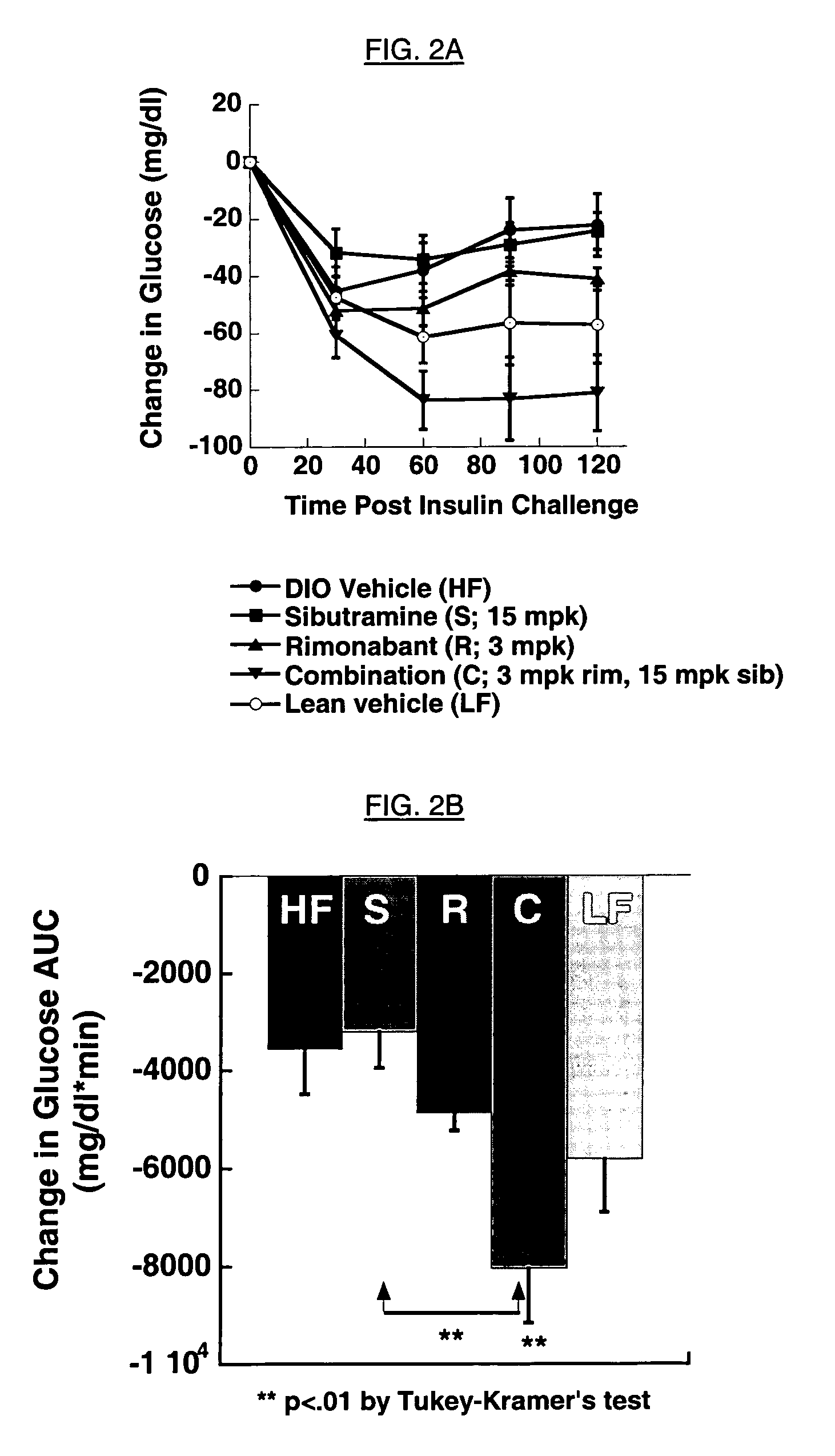 Combination and use of drugs