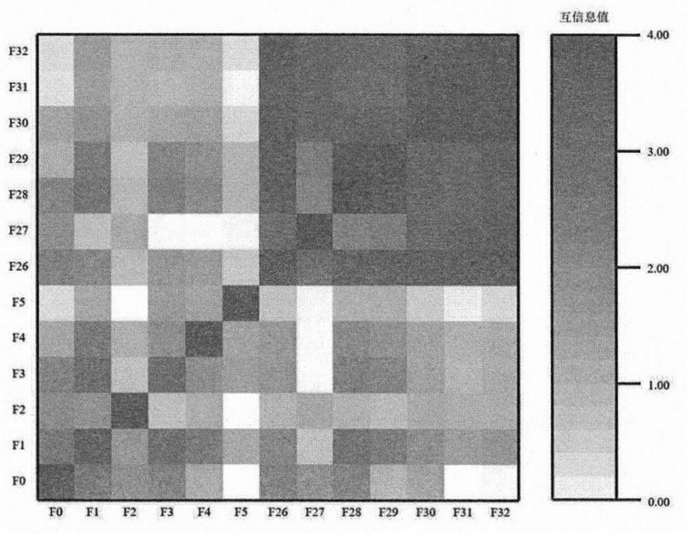 Data completeness test and feature learning method for building load prediction