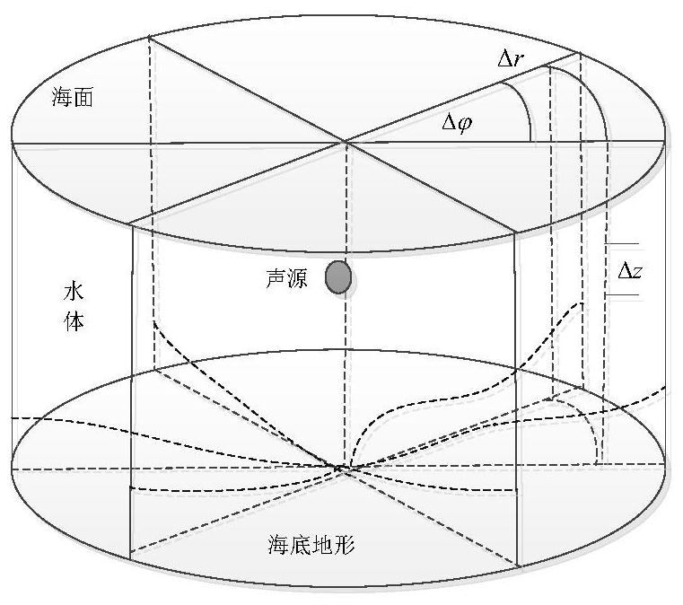 A 3D Visualization Method of Ocean Water Acoustic Field Based on Improved Ray-casting Algorithm