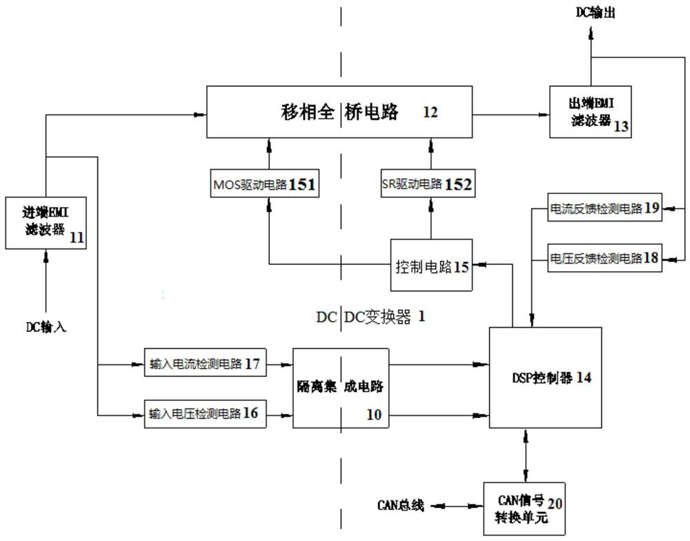 An electric vehicle DC conversion control system and its control method