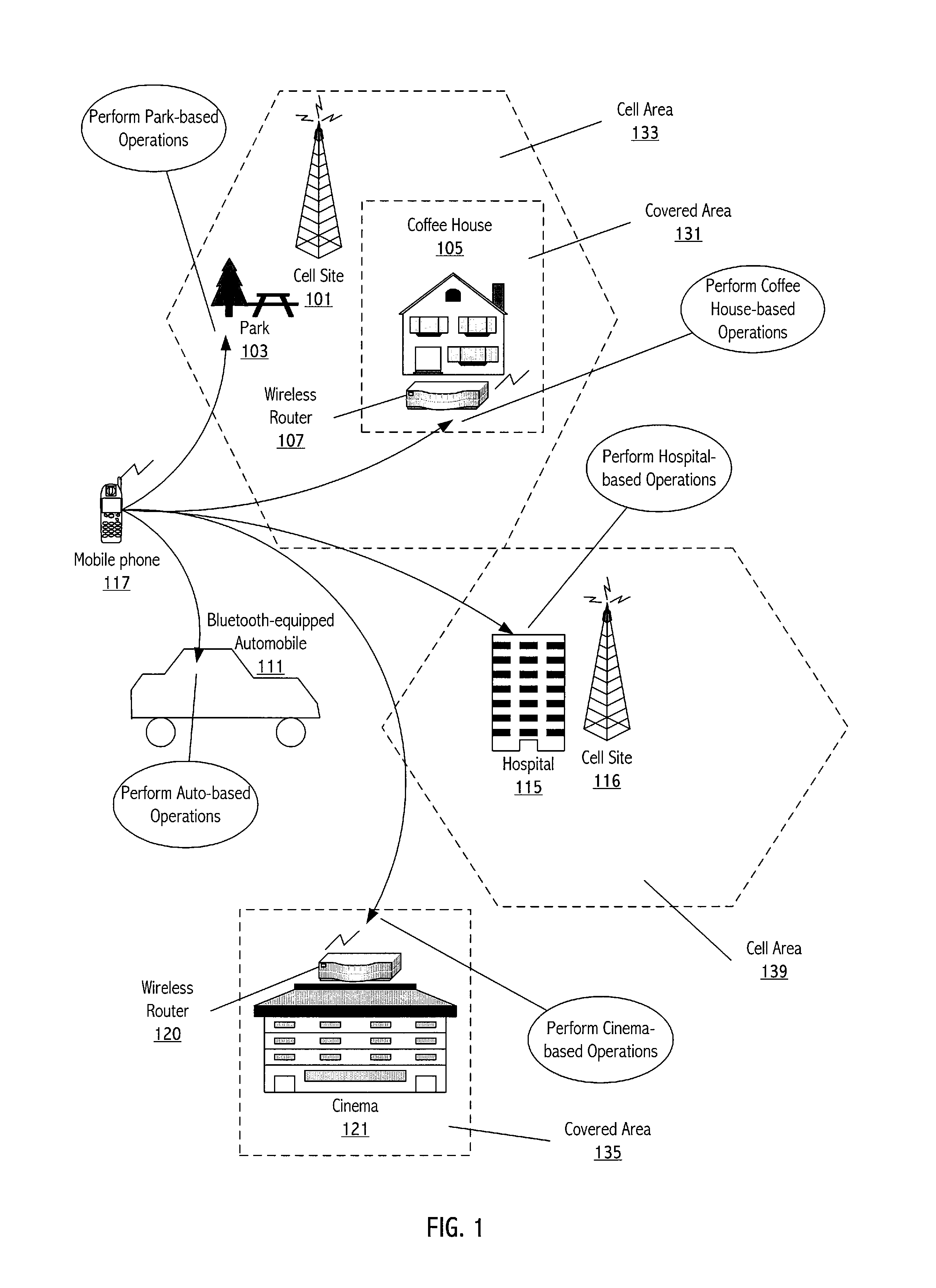 Wireless landmark-based operation of a wireless device