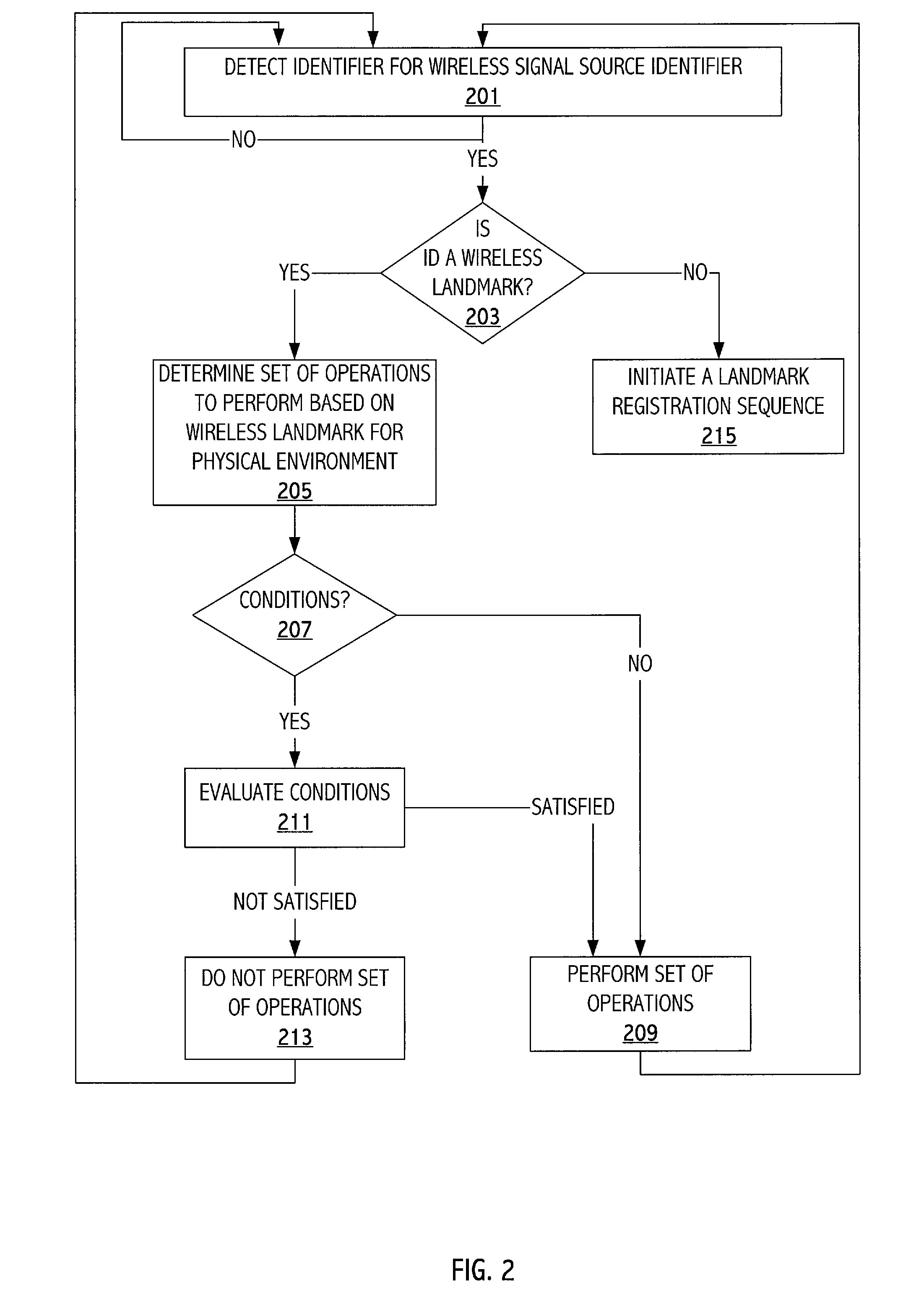 Wireless landmark-based operation of a wireless device