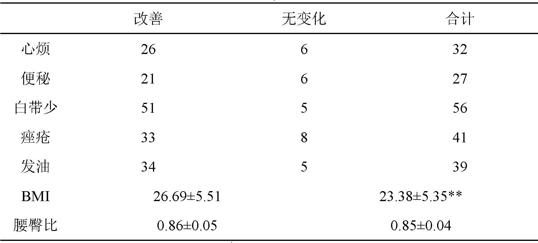 Chinese medicinal composition for kidney-yang deficiency and phlegm-retention type polycystic ovanian syndrome