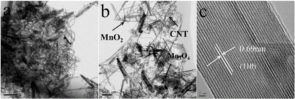 High-performance oxygen reduction MnO2-Mn3O4/carbon nanotube composite catalyst and preparation method and application thereof