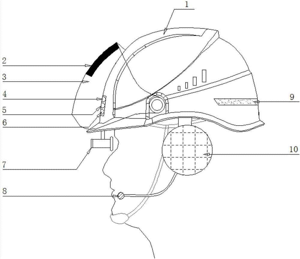 Intelligent safe wearing system