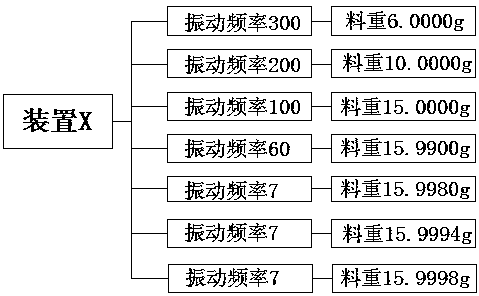 Trace-amount and balanced light-emitting diode (LED) fluorescent powder feeding device and operation method thereof